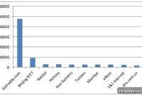 Top 10 .Mobi Registrars: A Window into New TLD Trends