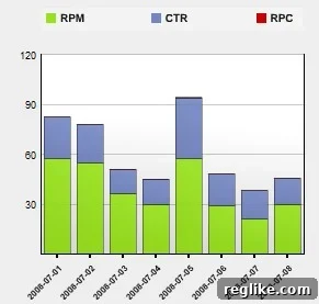 UI Insights for Domain Name Businesses 4 parked.com graph