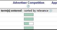 Google Debuts “Overture Score” Inspired Tool