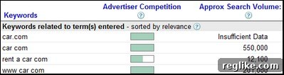 Google Debuts "Overture Score" Inspired Tool 2 Google Keyword Search Estimate - Enhanced Traffic Data
