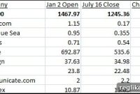 Domain Name Equities Collapse in 2008