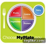 USDA's MyPlate Domains: A Missed Opportunity 2 ChooseMyPlate.gov - A Case Study in Domain Management