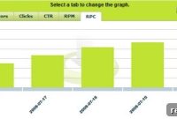 Streamlining Parked Changes Through Dashboard Visualization
