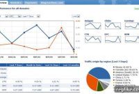 Sedo Overhauls Domain Parking Stats Interface