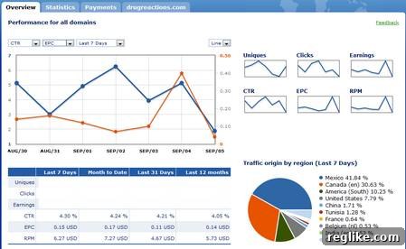 sedo-parking Sedo Parking Interface