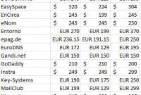 XXX Domain Name Sunrise Pricing Guide