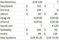 How to Secure the Lowest .XXX Landrush Prices