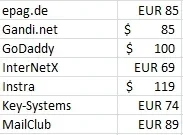 Unlock the Lowest .xxx Domain Prices