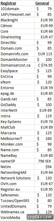 xxx-ga-pricing A visual representation of .XXX General Availability pricing from various accredited registrars, likely in the form of a comparative chart or table. This image details different registrars and their respective annual registration fees for .XXX domains, providing a quick reference for potential registrants.