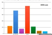 Domain Parking Revenue Plummets Sub-$10 RPM Becomes The New Reality