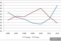 ICANN Approval Soars Unexpectedly