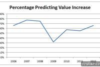 Domain investors confident in domain asset growth