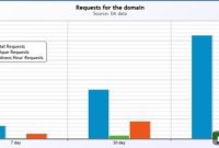 VeriSign Unveils New Traffic Insights for Unregistered Domains
