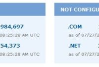 The Dotcom Pulse