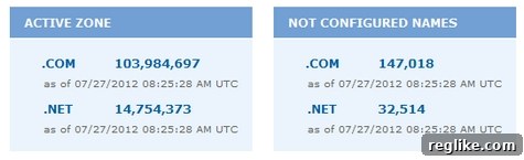 Verisign .COM and .NET Domain Statistics Verisign .COM and .NET Domain Registration Statistics