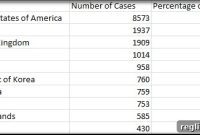 Which Countries Are Cybersquatting Hubs?