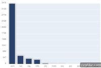 Why Cybersquatting on New TLDs Is Nothing to Lose Sleep Over