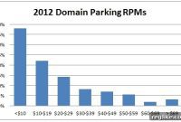 Survey Unveils Domainers Top Parking Pick