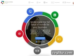 Google protects third-level domains through second-level domain security 2 Want to calculate the "full value of mobile" for your business? Google has a microsite at FVM.withgoogle.com. It also protected itself by registering FVMwithgoogle.com.