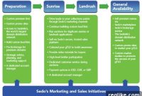 Sedo Unveils Expanded TLD Services
