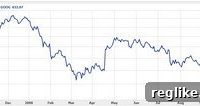 Domain Stocks Under Pressure