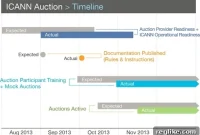 ICANN confirms delay in new TLD auctions