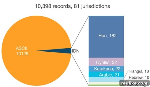 Trademark Clearinghouse Surpasses 10,000 Records 2 Source: ICANN applicant update webinar, 9/19/13.