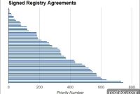 Varying Priority Across Signed New TLD Registry Contracts
