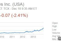 Tucows Set for NASDAQ Debut