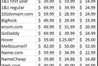 The Ultimate Guide to Cheapest New TLD Registrars