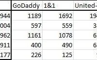 United Internet Challenges GoDaddy’s New TLD Dominance