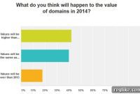Unveiling the Domain Market Sales Platforms and Brokers Survey