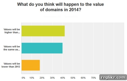 Unveiling the Domain Market Sales Platforms and Brokers Survey 2 domain-values-2014
