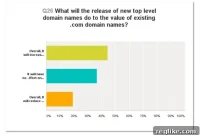The New TLD Gold Rush How Many Domains Will Be Snapped Up