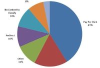 Verisign Reveals Just 3% of New TLD Registrations Are Business Websites
