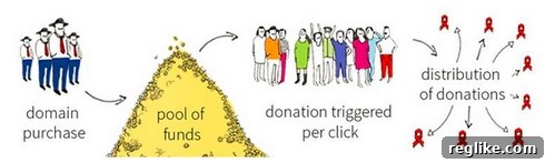 New TLDs This Week: Domains Hit 150 Thousand Dollars? A Look at .black, .hiv, and .creditcard 2 dot-hiv