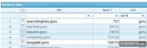 Uncover Premier Websites on Modern Domains 2 softnik-topalexa