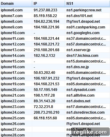 Apple Misses Ownership of iPhone6.com to iPhone28.com Domains 3 A graphic illustrating various iPhone domain names with their respective nameservers, highlighting the speculative domain registration trend.