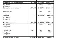 Analyst Predicts New TLDs to Soar to $500 Million in Three Years