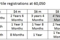 Decoding Recent TLD Auction Prices Fair Or Flawed