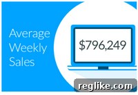 Domain Holdings Rakes In Nearly $10 Million From Domain Sales Last Quarter 2 Domain Holdings average sales performance across quarters