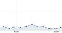 Cyber Monday Fuels 17% Surge for .Rocks