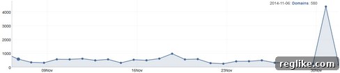 Cyber Monday Fuels 17% Surge for .Rocks 2 rightside-rocks-chart