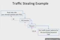 Uncovering Domain Parking Abuses