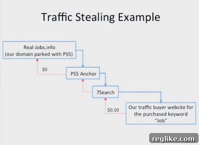 Uncovering Domain Parking Abuses 2 traffic-stealing