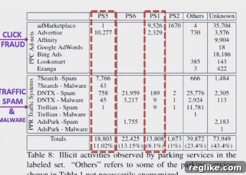 Uncovering Domain Parking Abuses 3 parking-companies