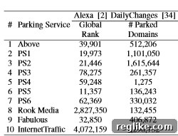 Uncovering Domain Parking Abuses 4 parkcompany-table
