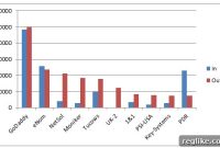 Who’s Winning the Domain Transfer Race? New Official Data Revealed
