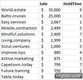 newtlds-resales