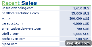sedo-sales-12-03-08 Sedo domain sales chart showing notable transactions and prices from December 2008